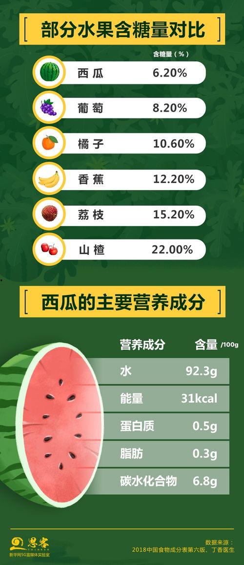 娱乐吃瓜的账号适合做什么
